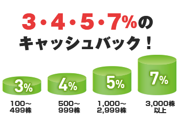 3・4・5・7%のキャッシュバック！